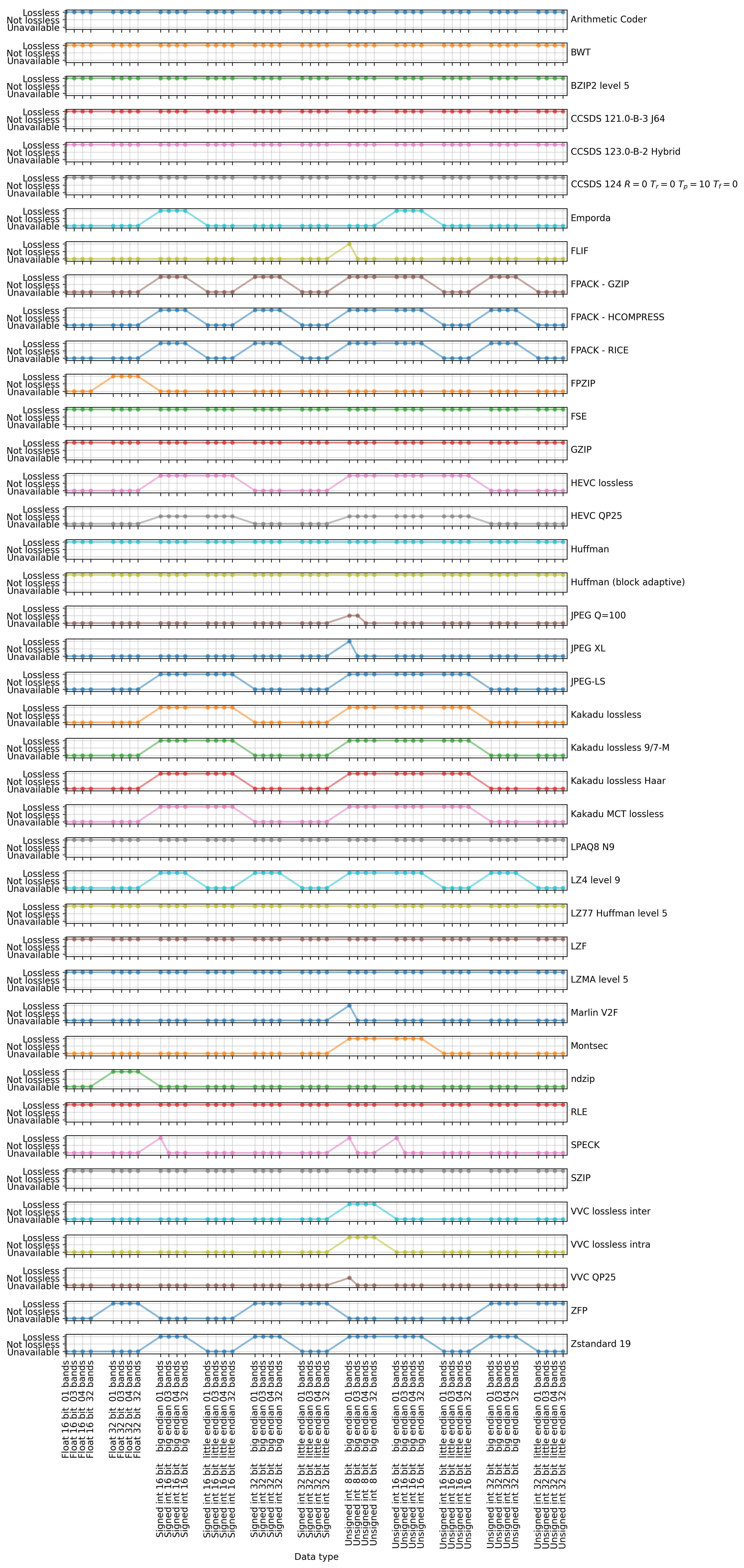 _images/DictNumericAnalyzer_type_to_availability_groupby-group_label_line.png