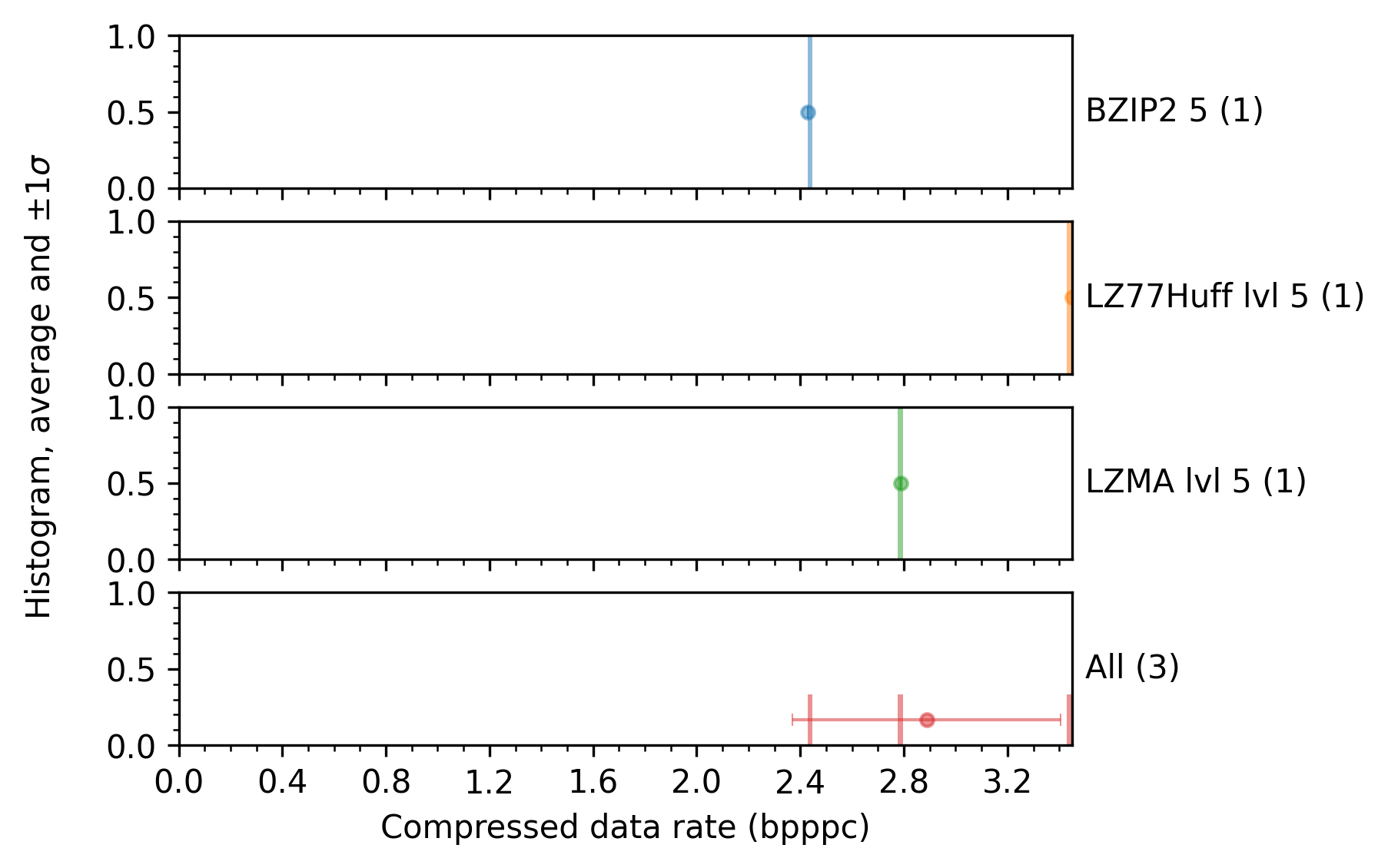 _images/ScalarNumericAnalyzer_bpppc_groupby-task_label_histogram.png