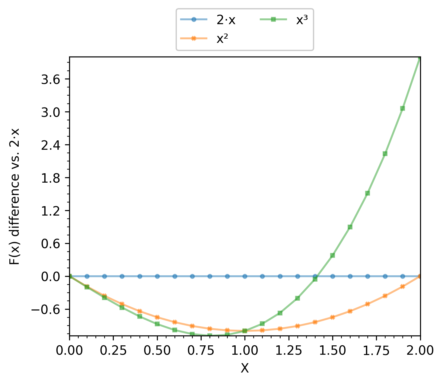 _images/TwoNumericAnalyzer-functions-line-withreference.png