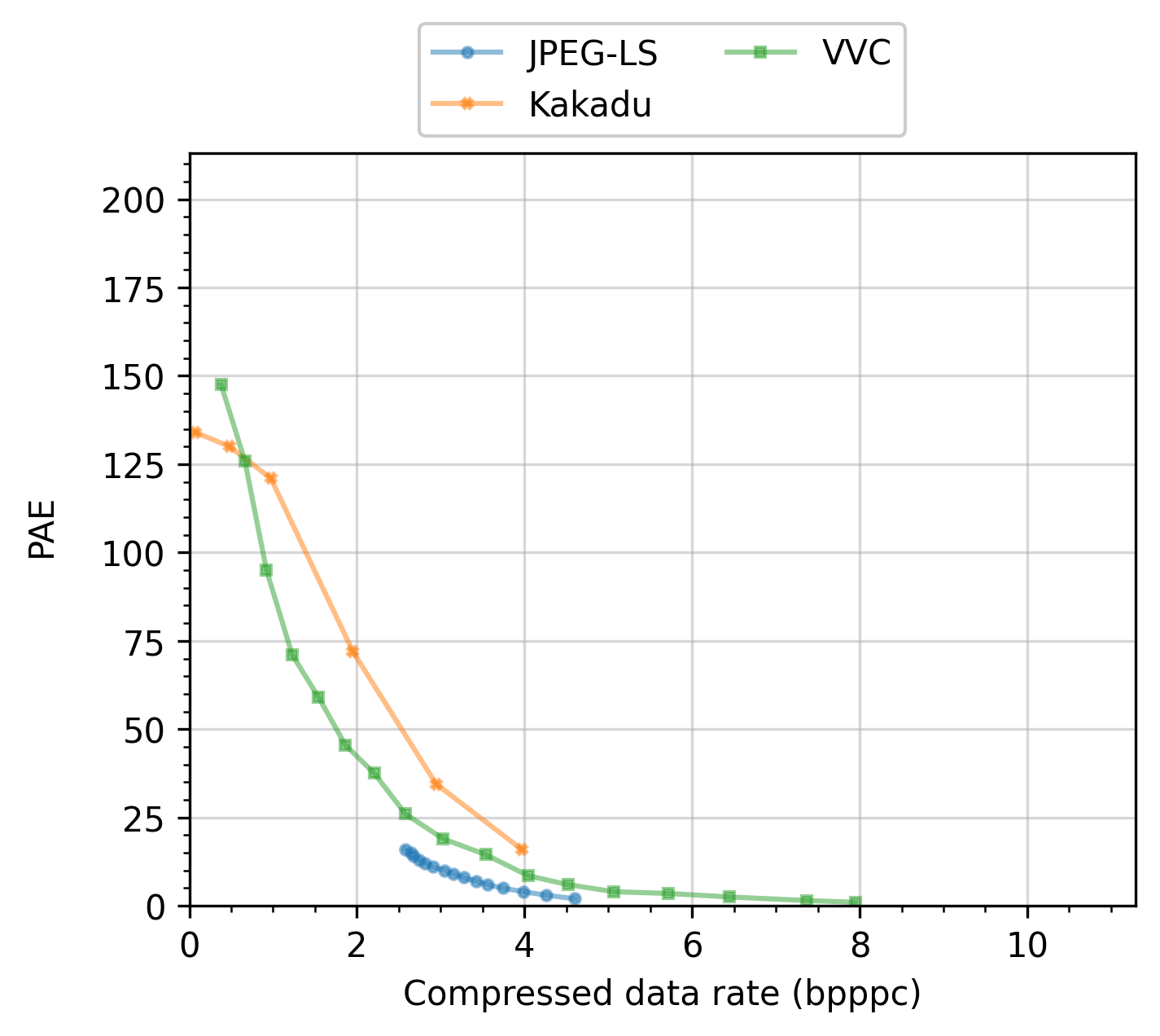 _images/TwoNumericAnalyzer_bpppc__pae_groupby-family_label_line.png